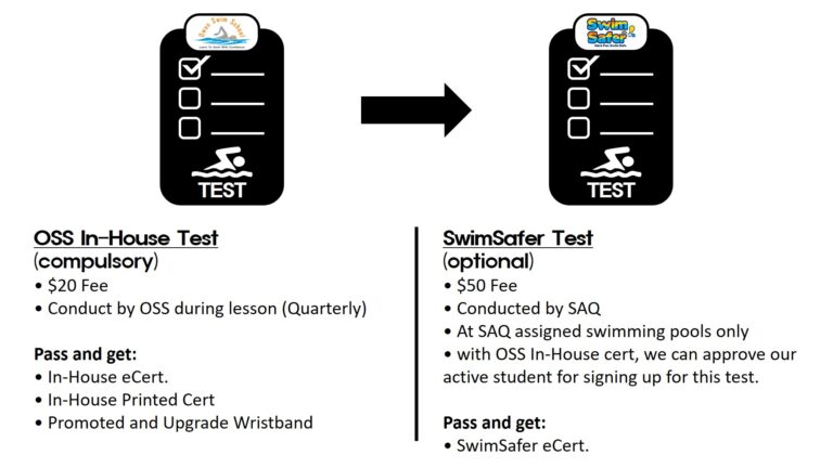 Owen Swim School In-House Test